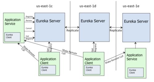 云原生時(shí)代服務(wù)發(fā)現(xiàn)技術(shù)的演進(jìn)與實(shí)踐